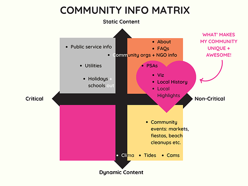 upe community content matrix