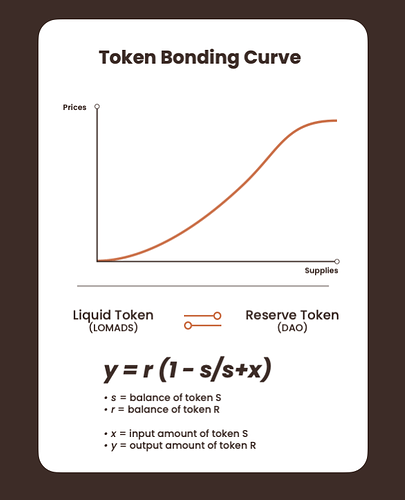 Bonding Curve
