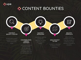Upe CONTENT BOUNTIES