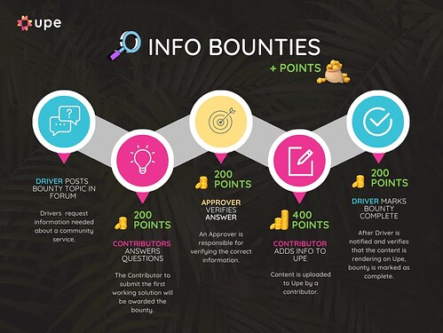 INFO BOUNTIES